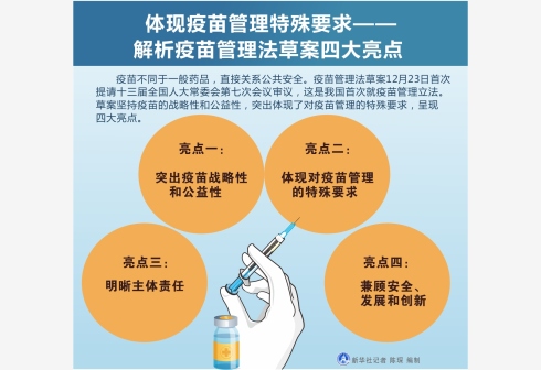 全球公共卫生聚焦 中国拟单独立法疫苗管理与印尼海啸悲惨历程的交织反思